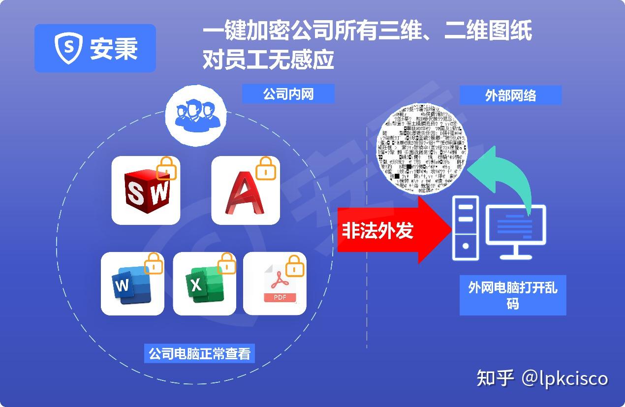 企业加密软件干货分享|10款超好用的企业加密软件推荐 - 知乎