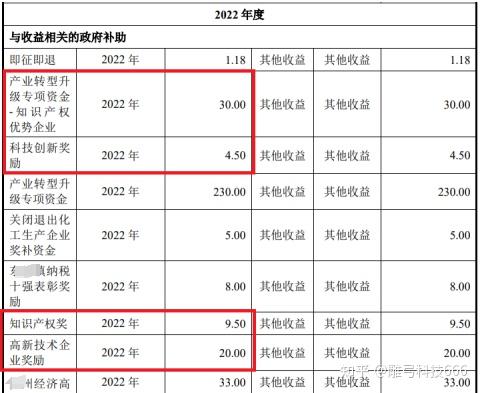 8 亿元设立全资子公司,透露了哪些商业规划?