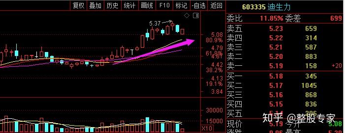 迈瑞医疗300760医疗器械龙头企业市场规模超过5000亿元未来估值高达