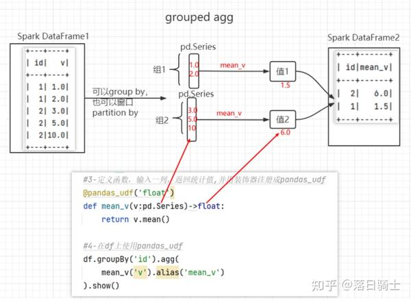 PySpark Pandas_udf 有哪些分类？ - 知乎