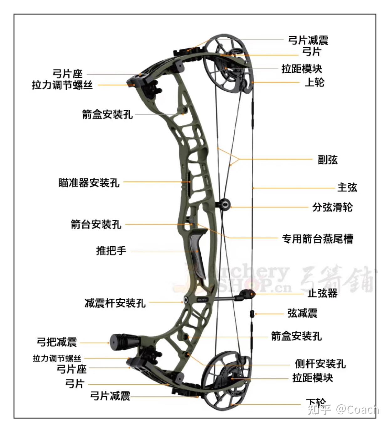 现代复合弓省力的原理是什么? - 知乎