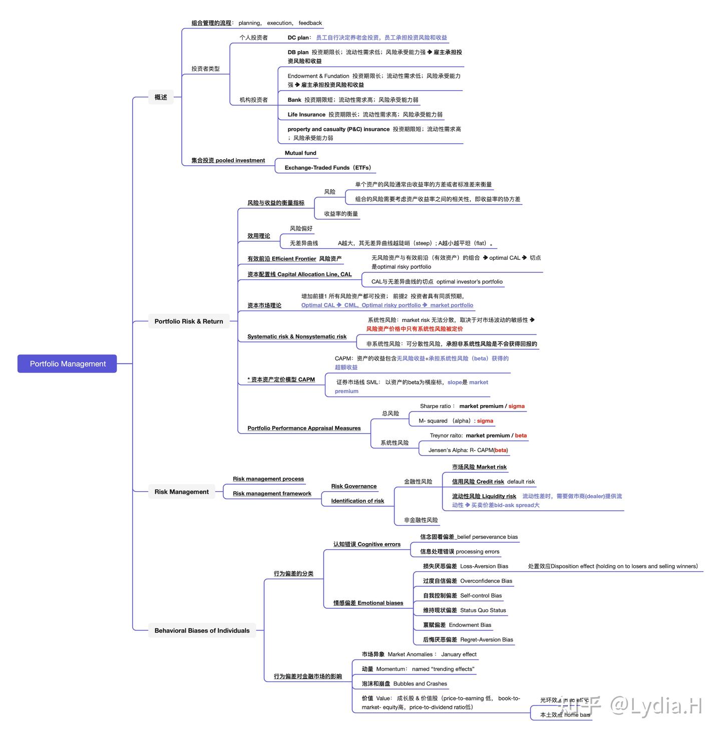 CFA一级_投资组合管理（Portfolio management） - 知乎