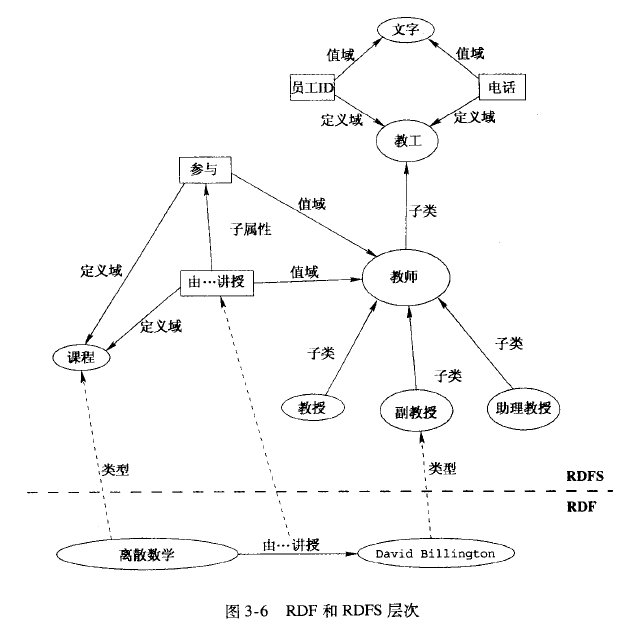 笔记（一）资源描述框架：RDF - 知乎