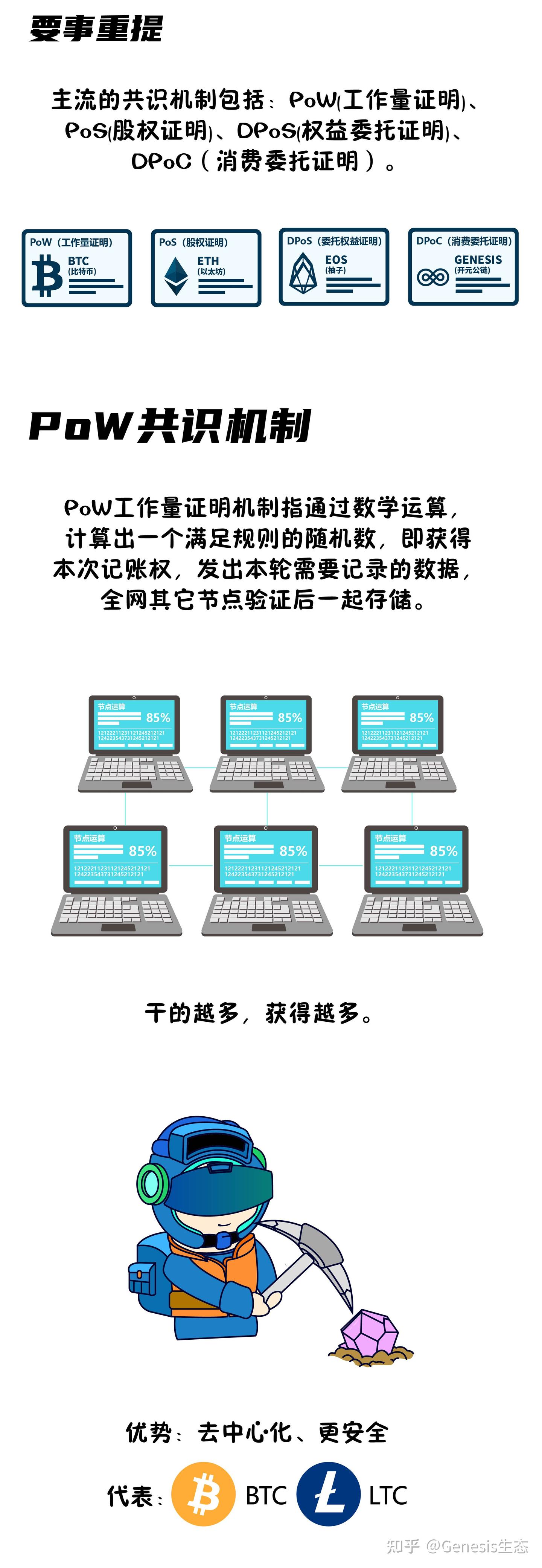 第三代新型共识机制？「什么是DPoC机制」与PoW、PoS、DPoS的区别- 知乎