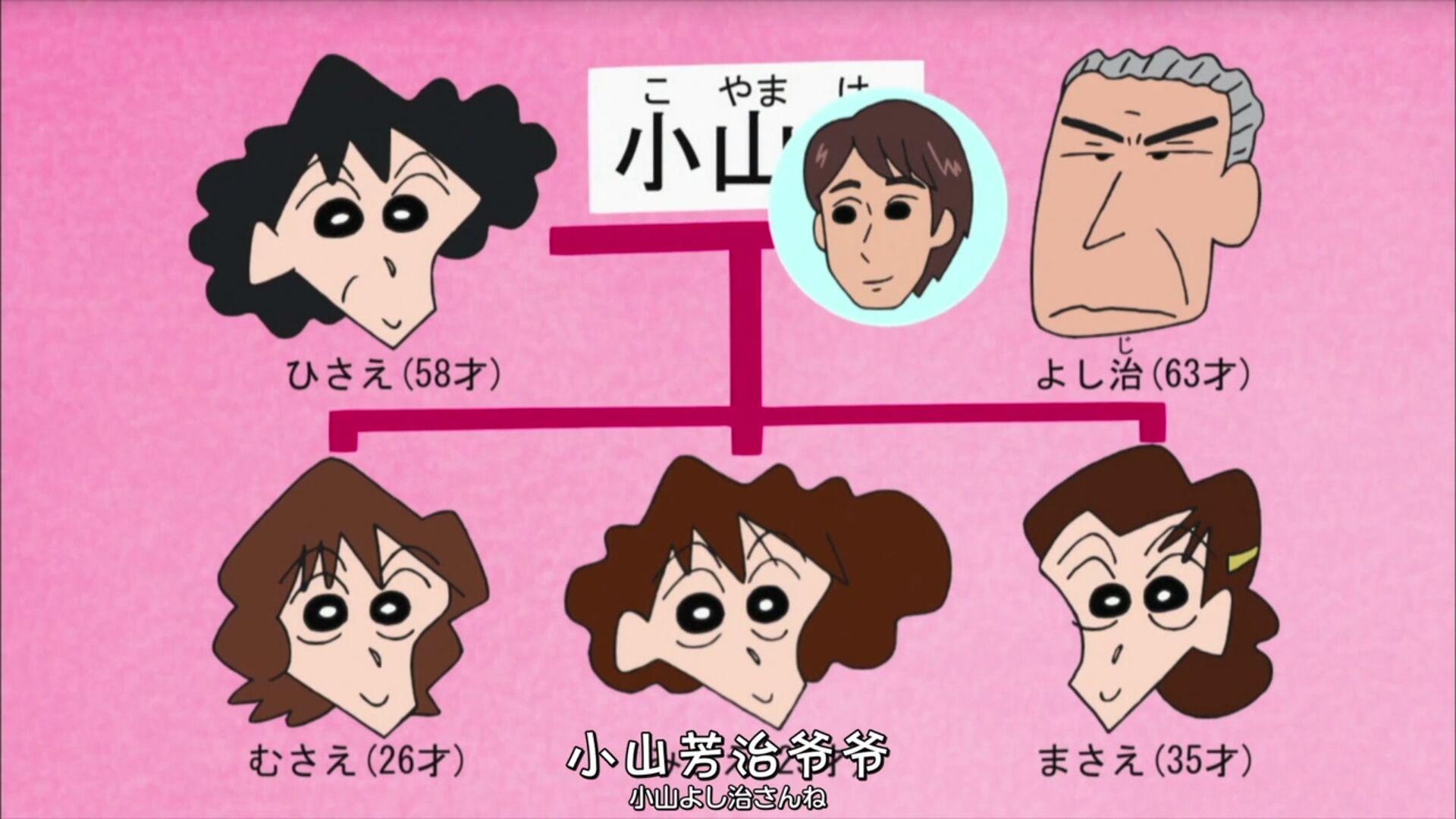 《蜡笔小新》中有什么有趣的冷知识?