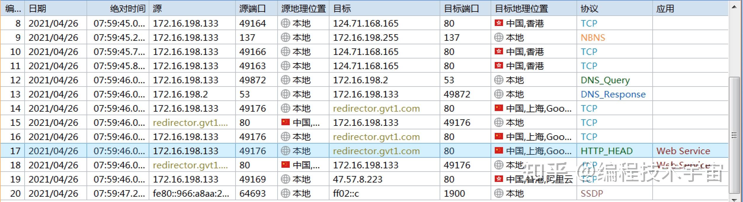 我是如何把計算機網路考了100分的？