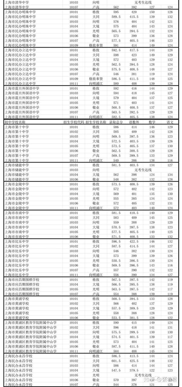 上海中考成绩什么时候出来(上海中考成绩什么时候出来2023)