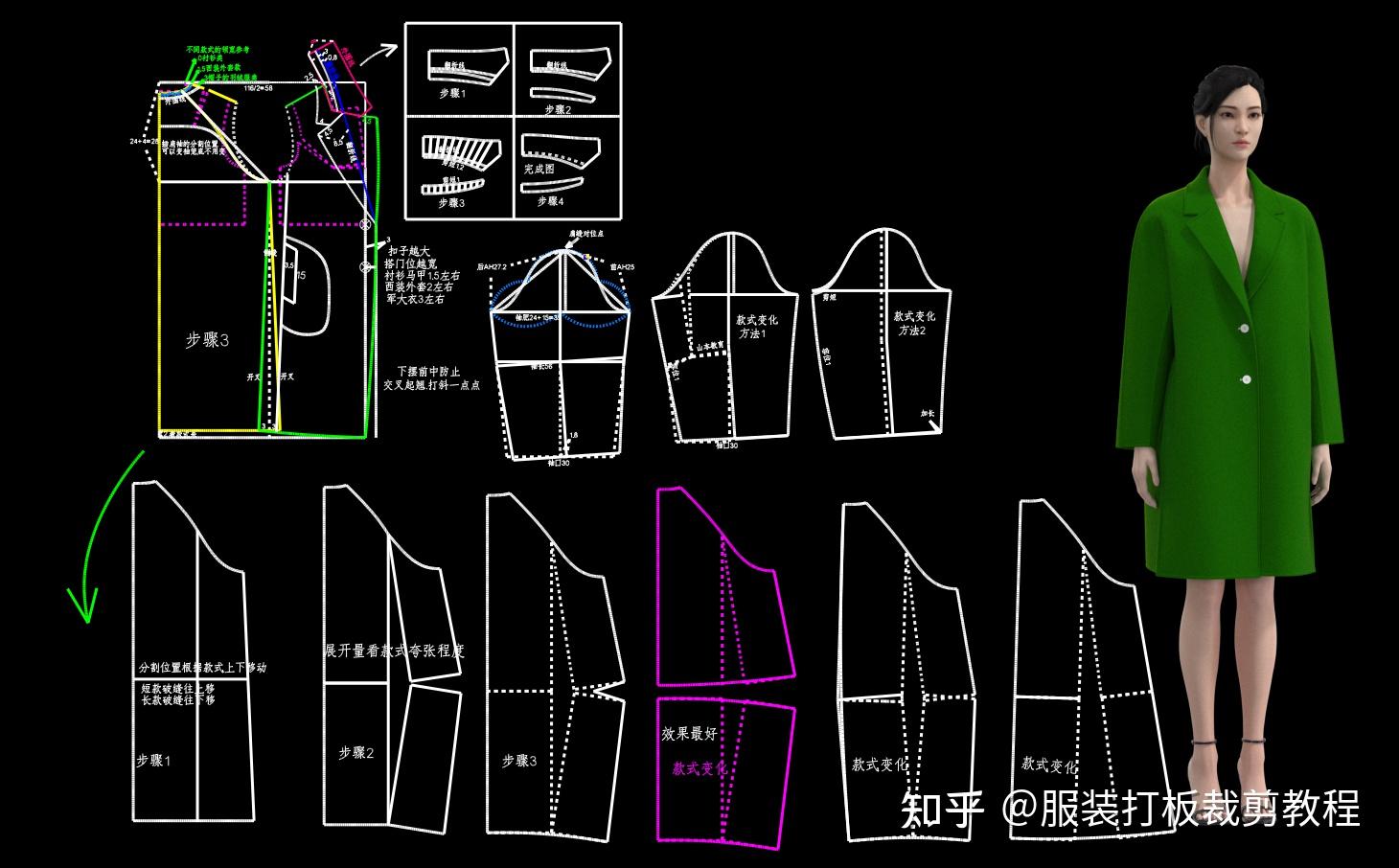 0基础学服装打板-服装制版是什么意思? - 知乎