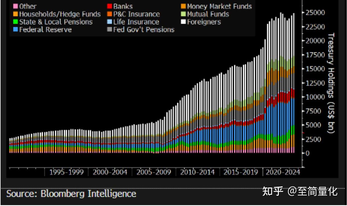 从供需关系看2024年美国国债收益率走势- 知乎