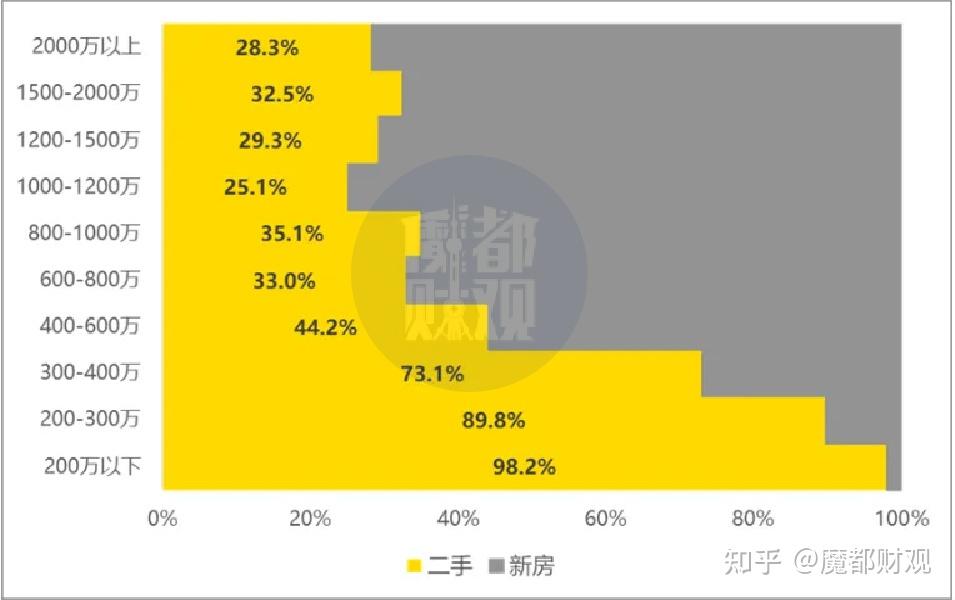 留给刚需的机会已经不多了 - 知乎