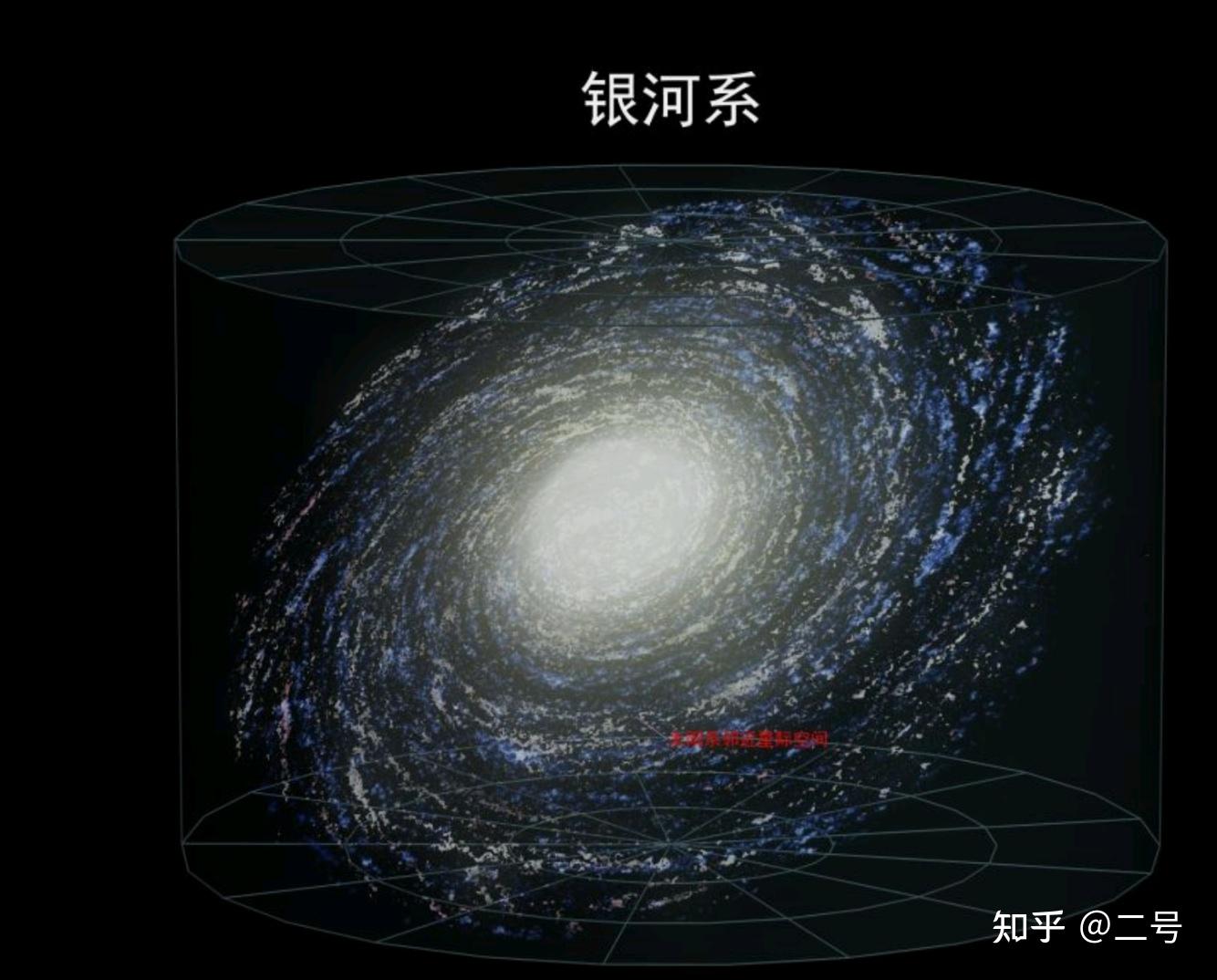 這就是本星系群,大小是1000萬光年.