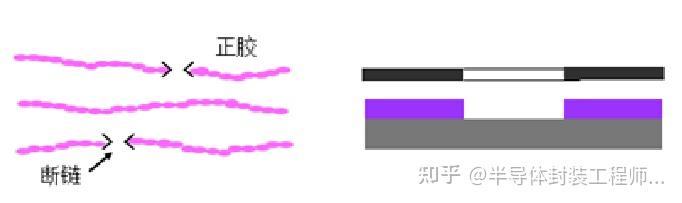 光刻胶的原理、应用及未来发展趋势 - 知乎