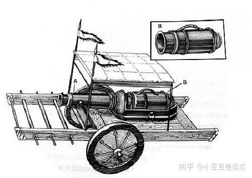 古代火炮原理剖面图图片