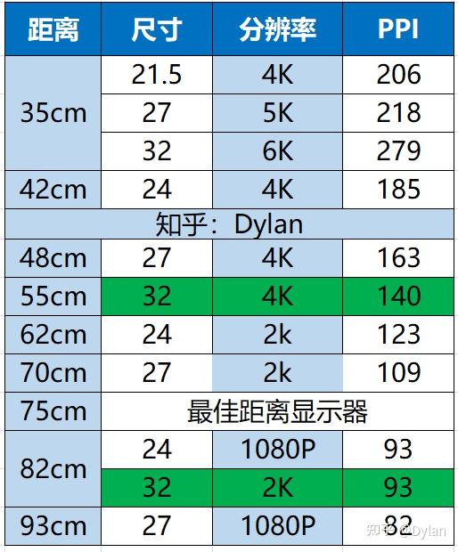 27寸与32寸尺寸图图片