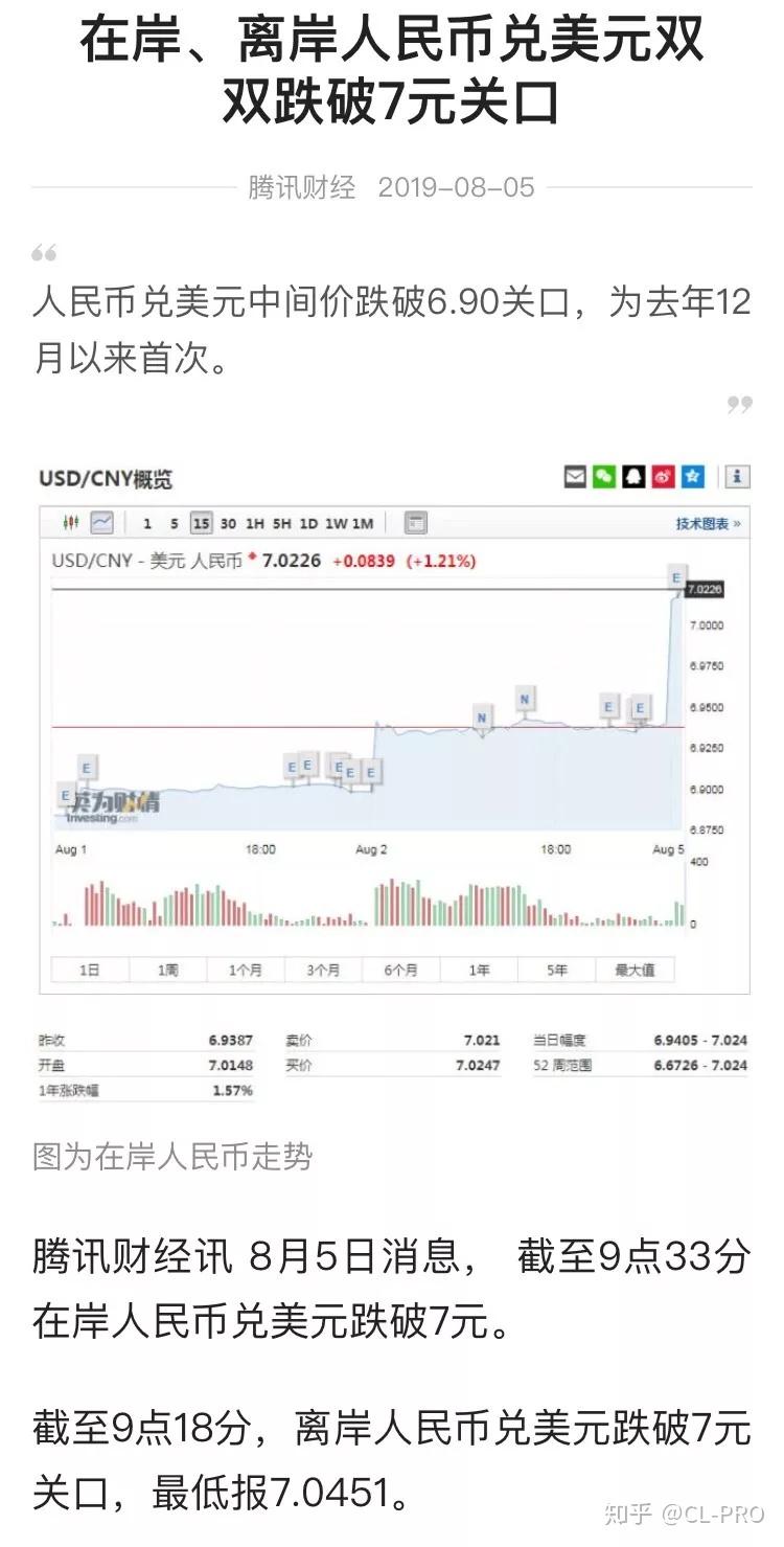 精明投资】海外资产配置的重要性- 知乎
