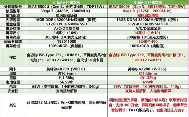 小新air14 2020配置图片