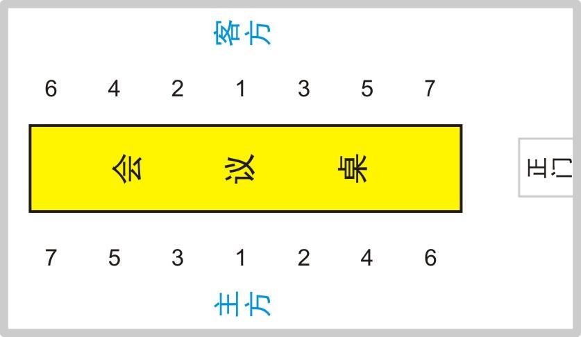 如何安排领导座位?看完你就懂了