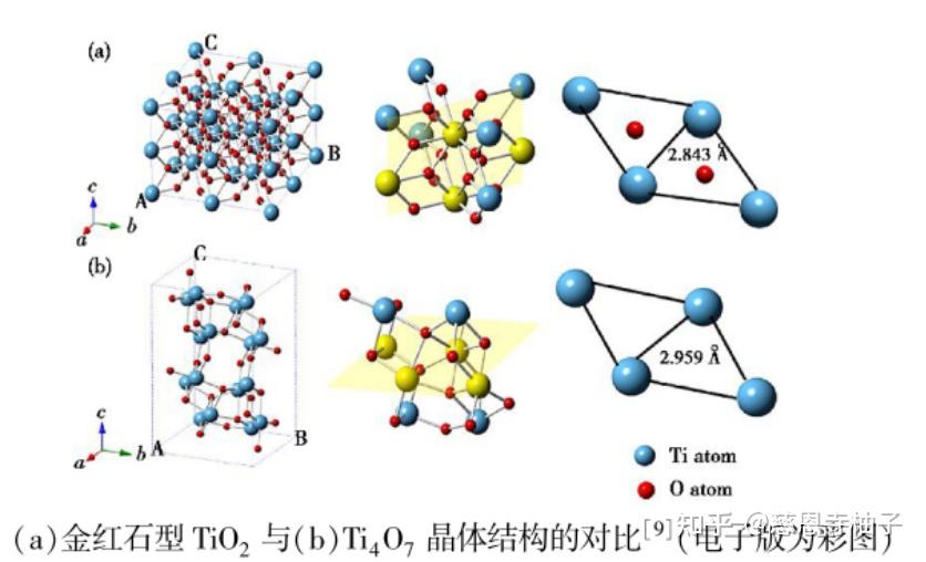 【制氢07】神奇陶瓷Ti4O7 - 知乎