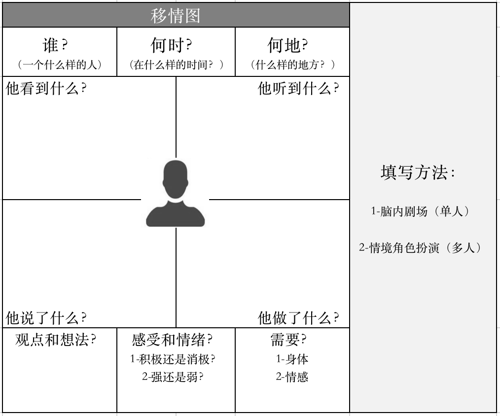 产品经理的0号能力:同理心 - 知乎