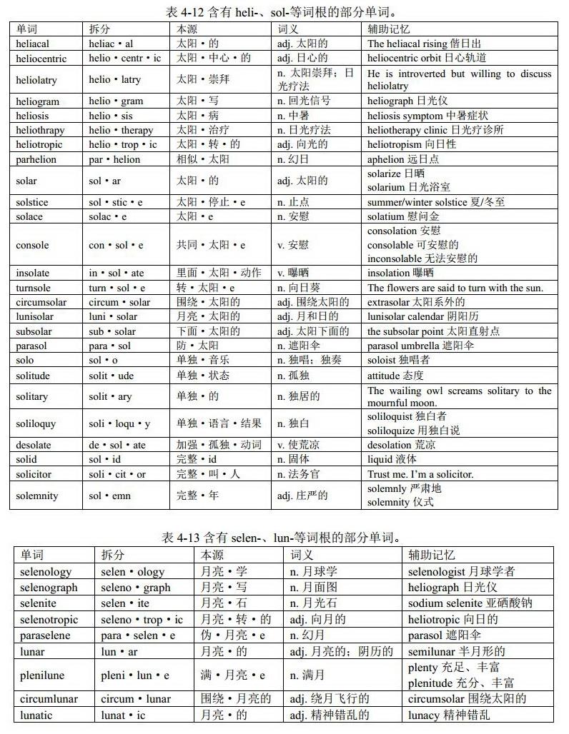 光亮之神一家(词根heli-、sol-、selen-、lun-、eos-和aur-):英语单词中的单词词根(希腊罗马神话、熟词记词根、简单词 ...