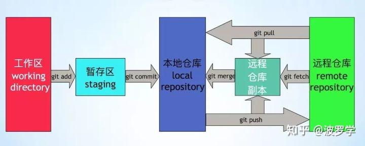 Git pull не обновляет файлы