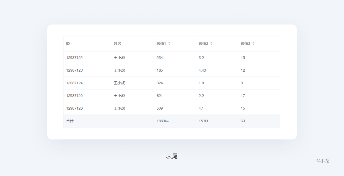 web端表格设计，怎么做？ - 知乎