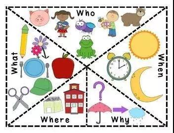Who s better where. Who when where what. What where Worksheet. WH-questions what and who упражнения. Who, what, where, when, why, how. Карточки.