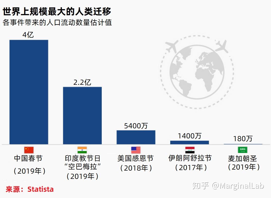 全国春节人口流动数量_中国人口数量变化图(2)