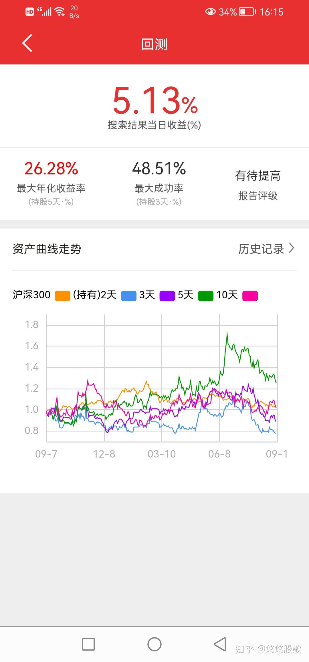 同花顺问财选股系列1