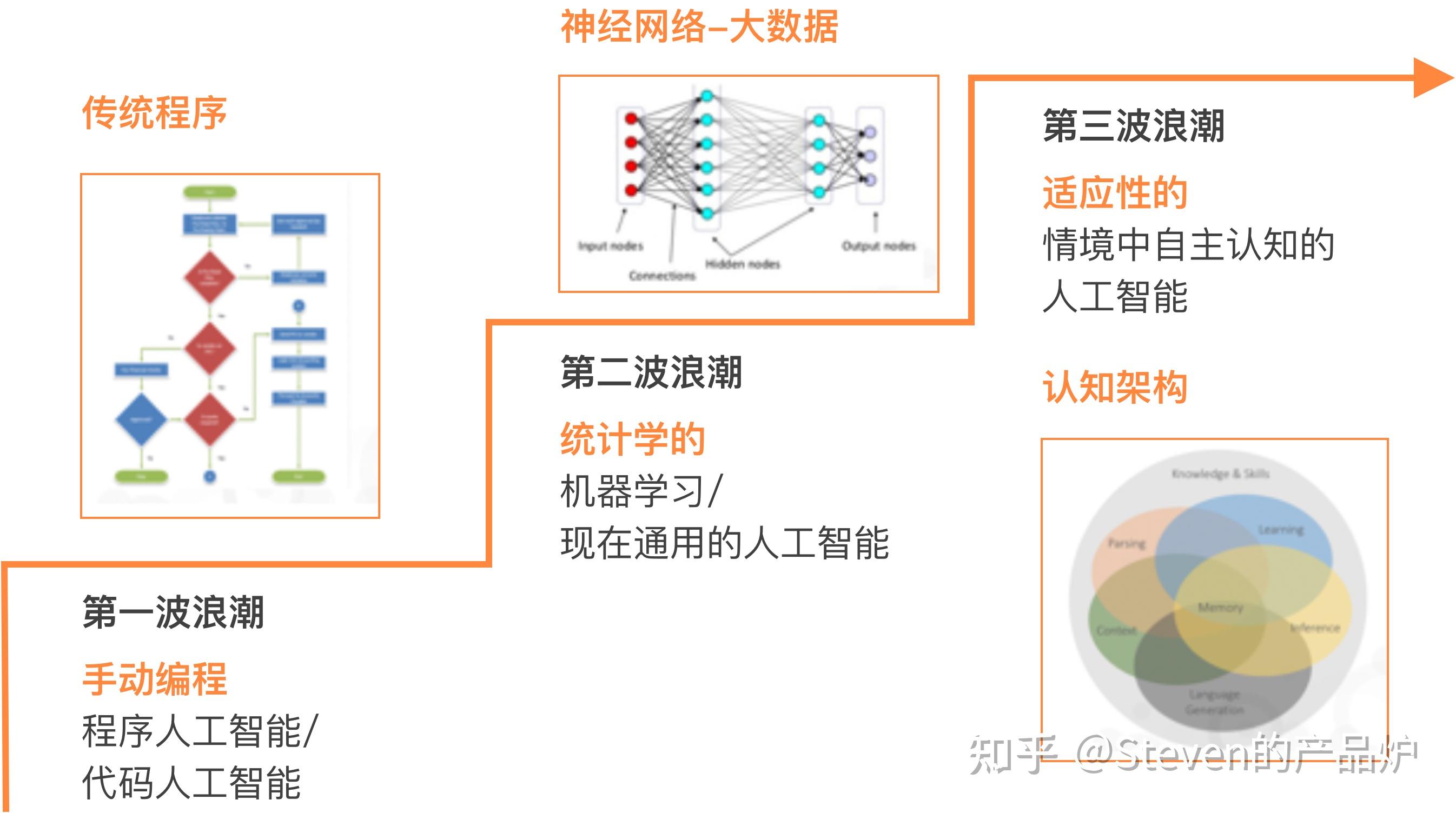 什么是AGI?人工智能的未来 - 知乎