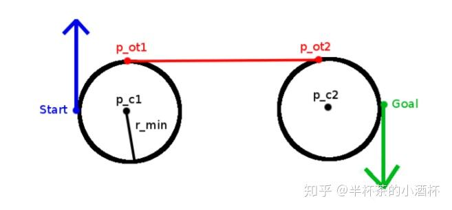 自动驾驶运动规划-Dubins曲线 自动驾驶运动规划-Dubins曲线