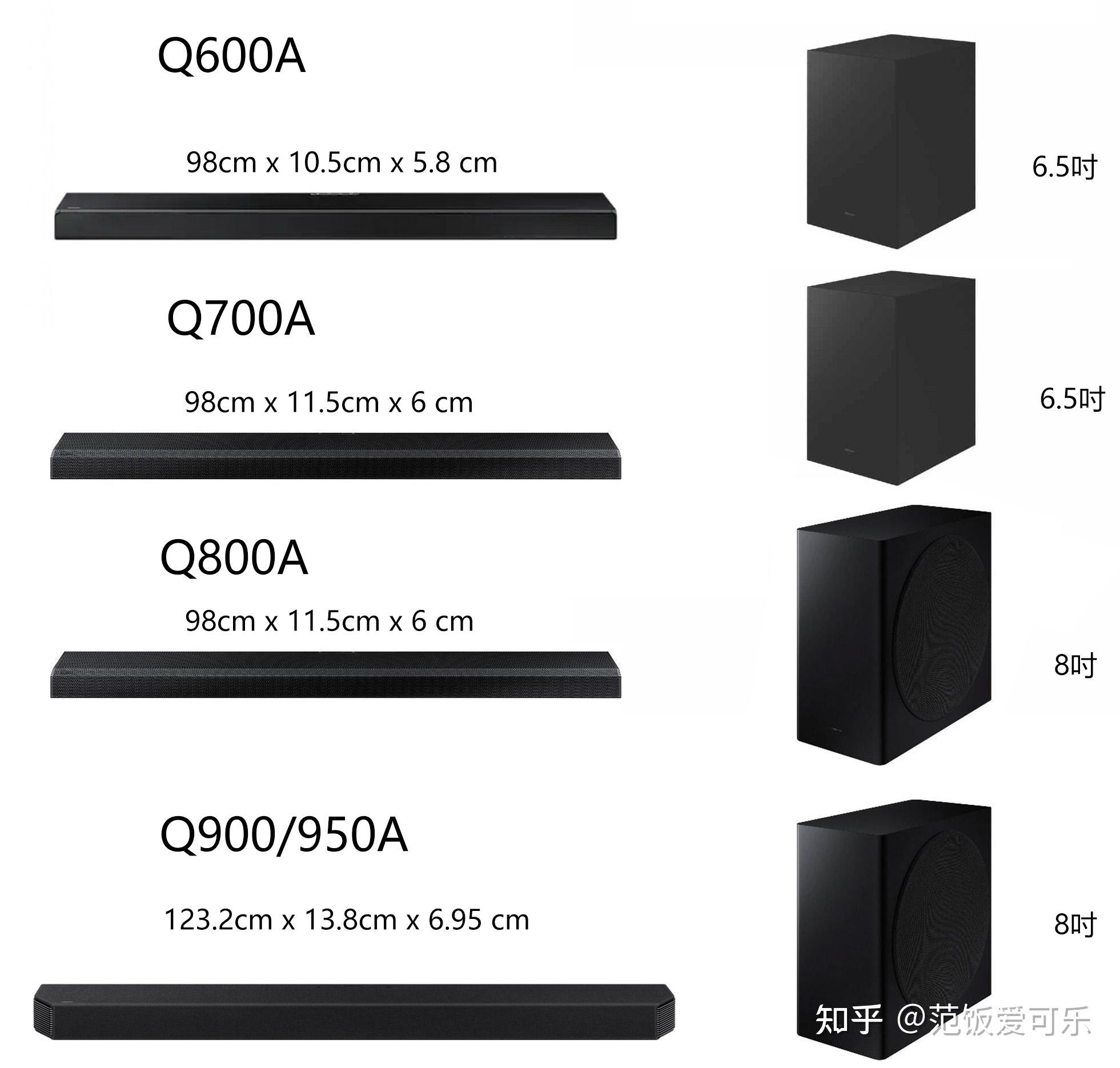 三星a9100参数详细参数图片