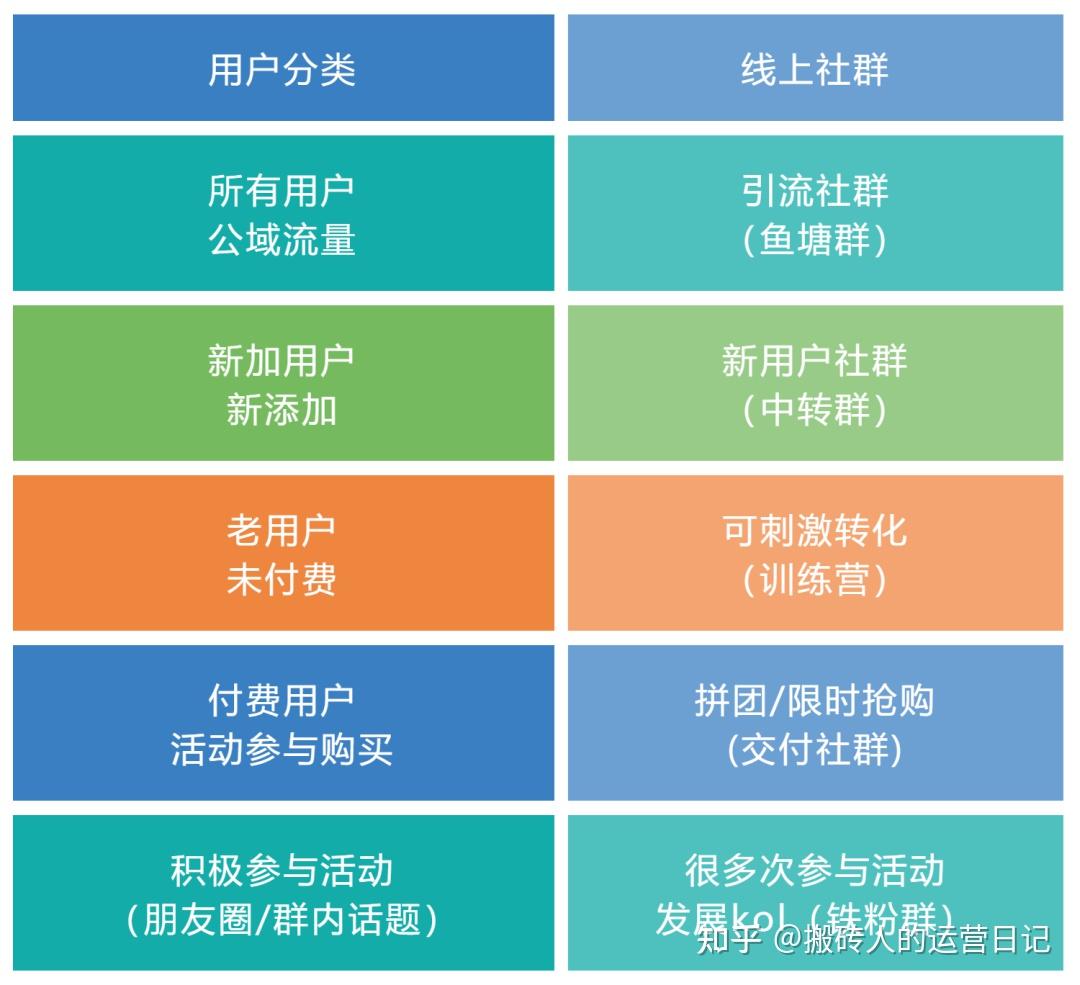 为什么社群运营这么难? - 知乎