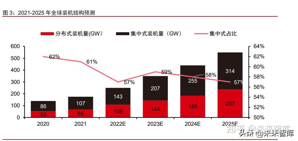 化工行业POE专题报告:国产化加速,产业链景气度持续增长 - 知乎