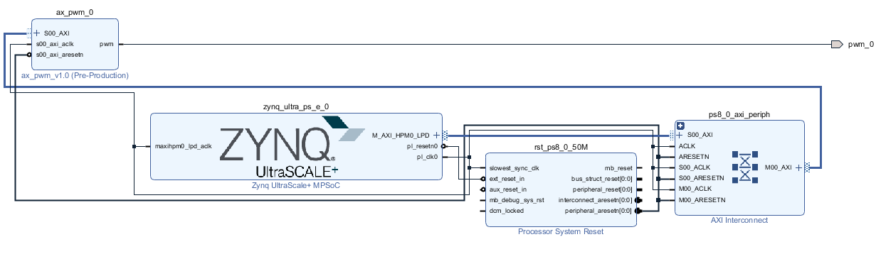 【FPGA ZYNQ Ultrascale+ MPSOC教程】30.自定义IP实验 - 知乎