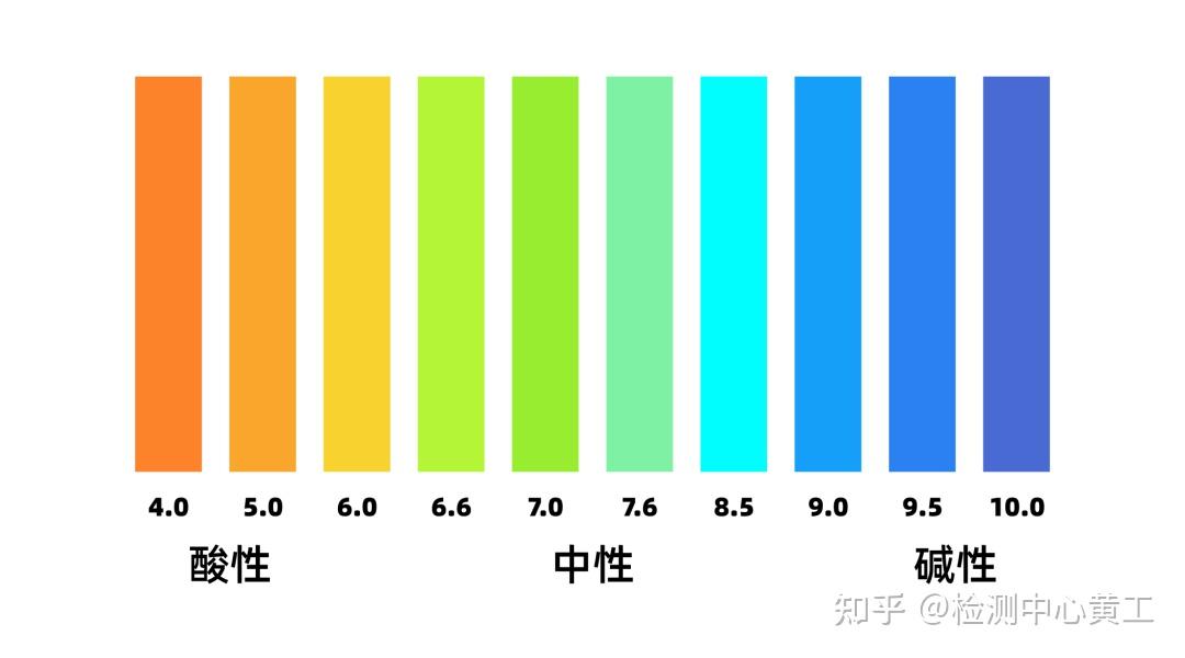 为什么「pH值」里的p是小写,而H是大写? - 知乎