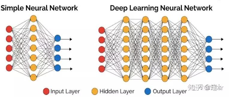 人工智能、机器学习和深度学习的区别 知乎