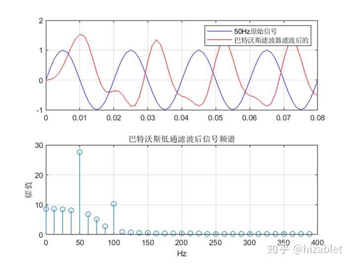 1利用衝激響應不變法設計巴特沃斯iir低通數字濾波器首先由書上p307頁