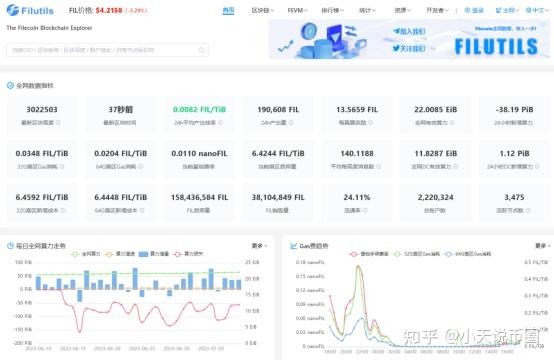 filutils浏览器:filecoin全网数据,快人一步