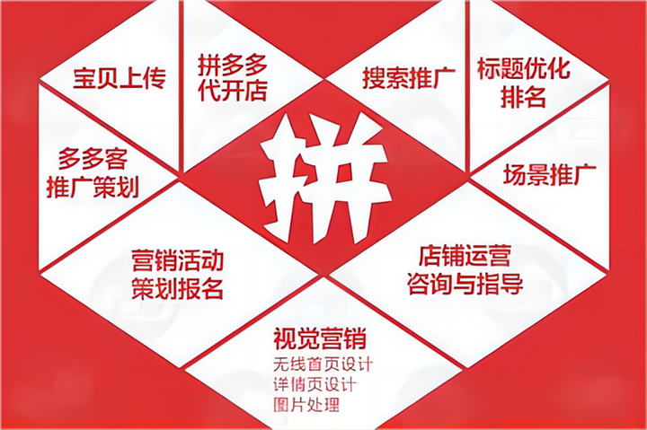 拼多多运营实操 - 知乎