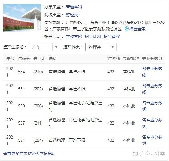 广东财经大学登科
排位（广东财经大学各省登科
分数线）《广东财经大学录取排位变化》