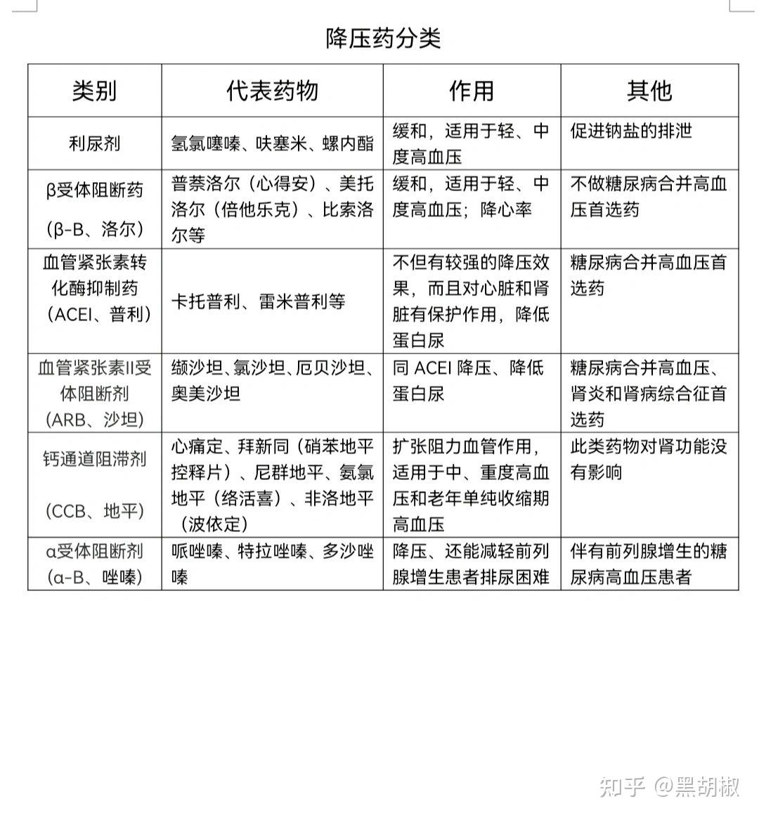 高血压可以通过哪种方式控制住? - 知乎