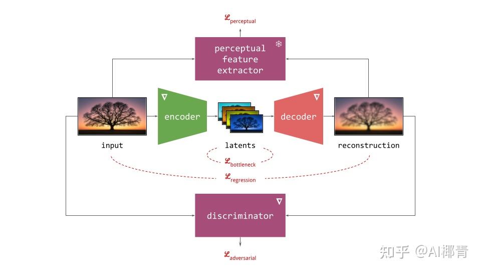 Generative modelling in latent space - 知乎