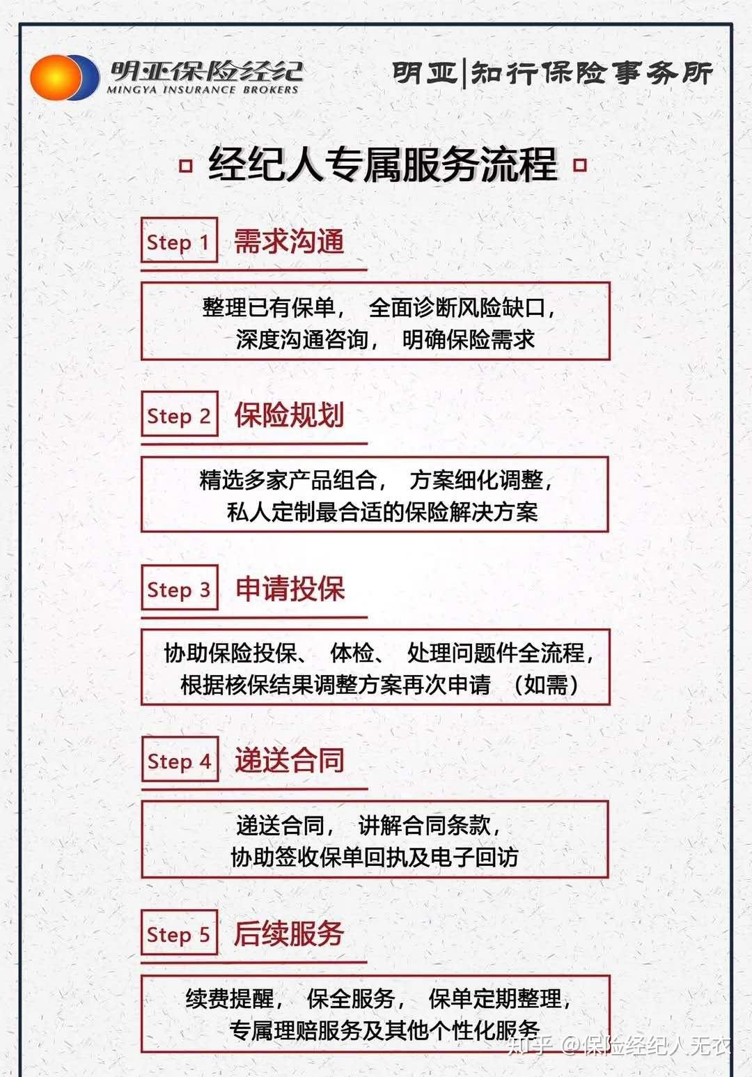 保险公司新动态：诚达保险如何引领行业变革