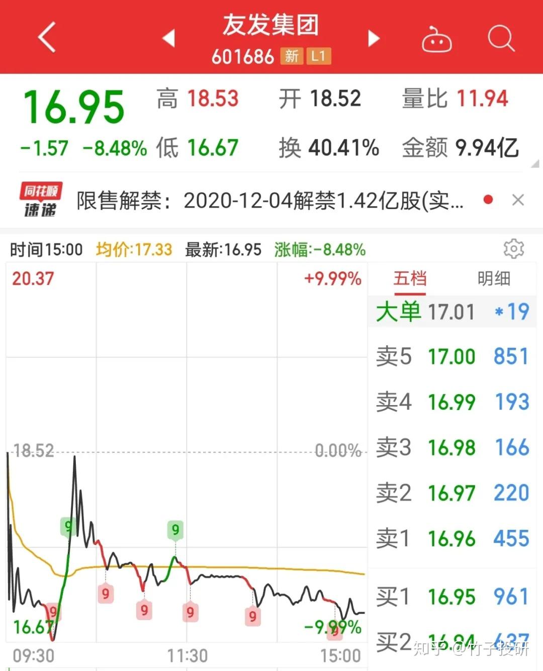 公开资料显示,友发集团12月4日登陆上交所,发行价格为1286元/股