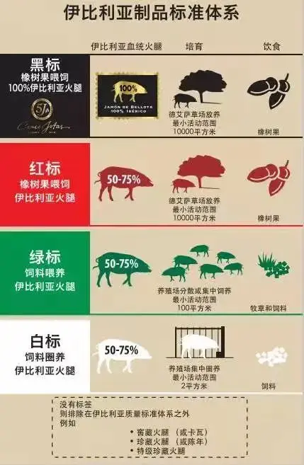 西班牙火腿好吃吗为什么卖的那么贵