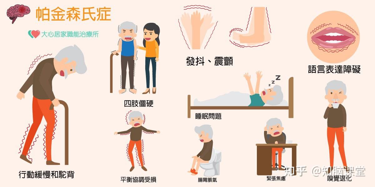 一篇文章讲清帕金森病的治疗现状 - 知乎