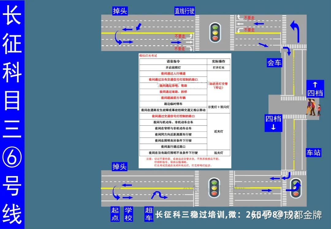 长征考场科目三考试线路必过攻略