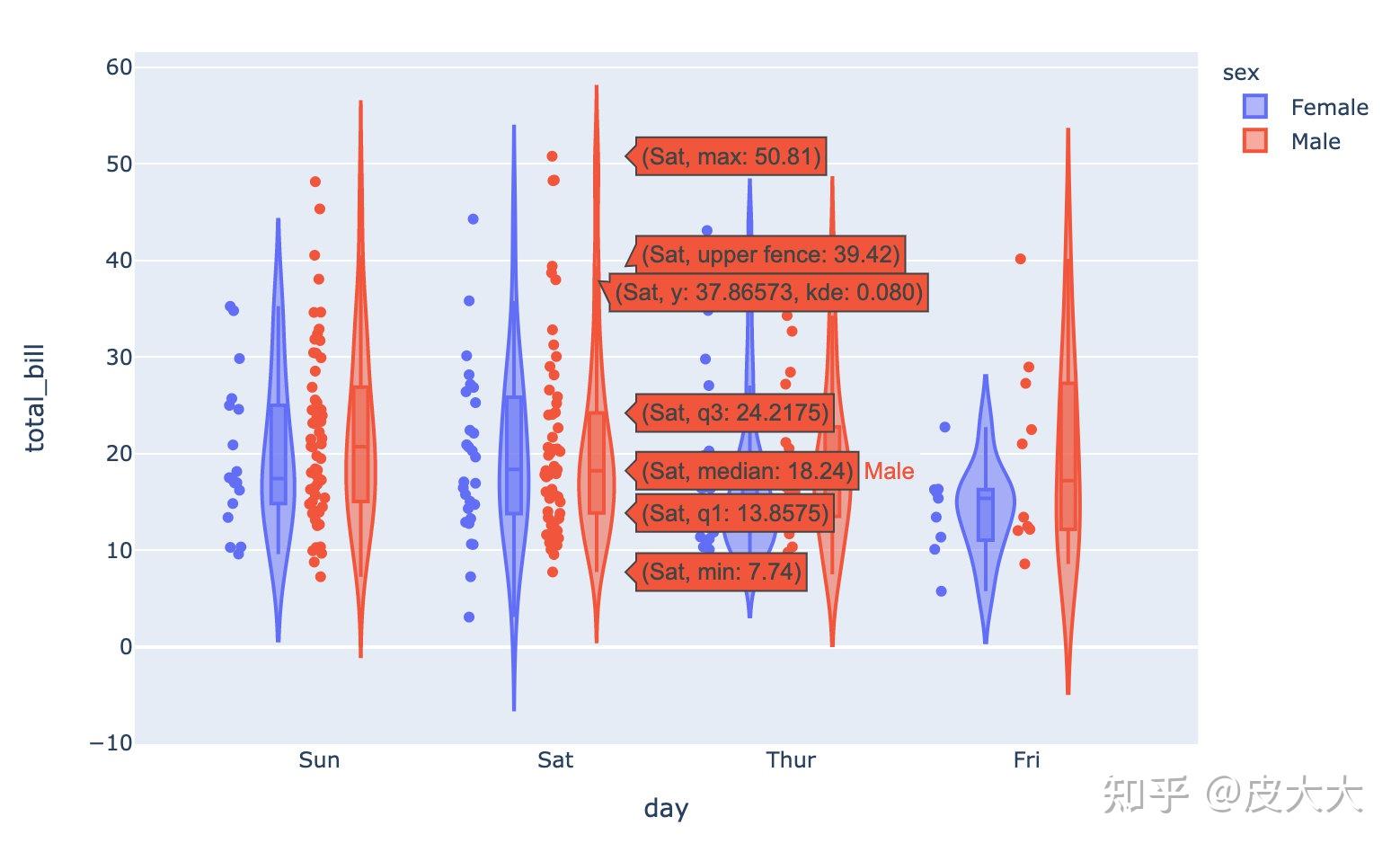 Plotly plotly
