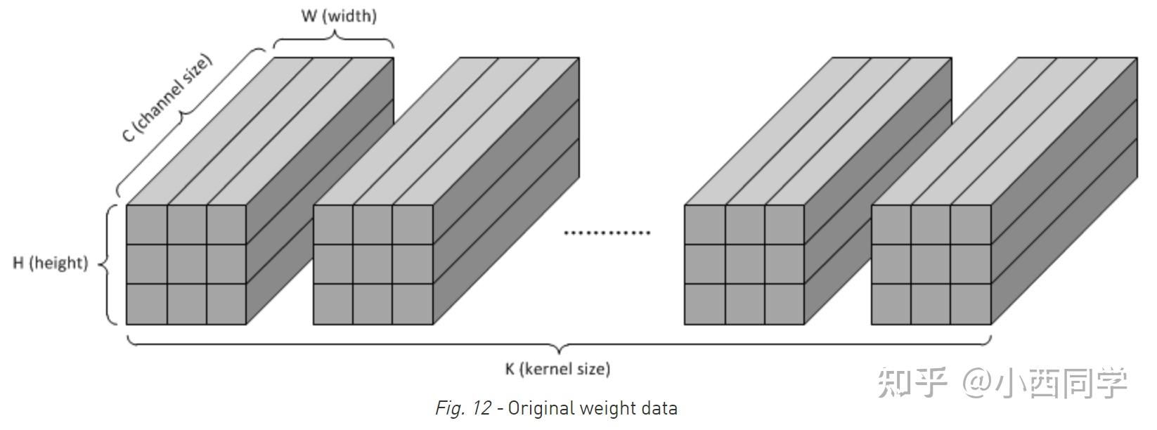NVDLA中数据的精度转换及在memory中的mapping方式 - 知乎